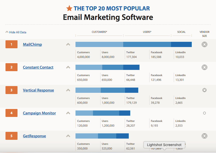 most popular email marketing software